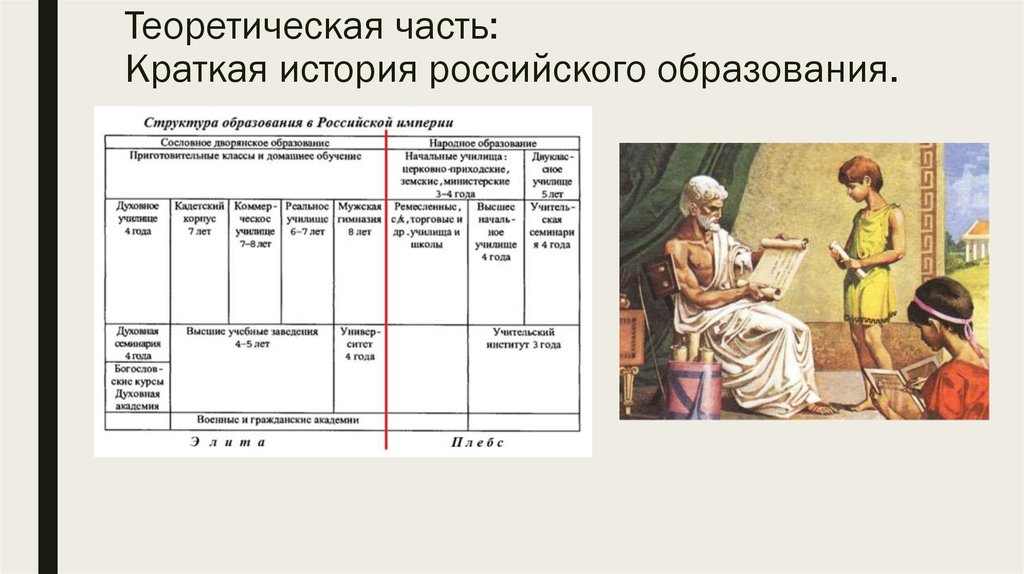 История образования в россии вопросы. Краткая история российского образования. Развитие образования в России. Историческое развитие образования. История развития образования.