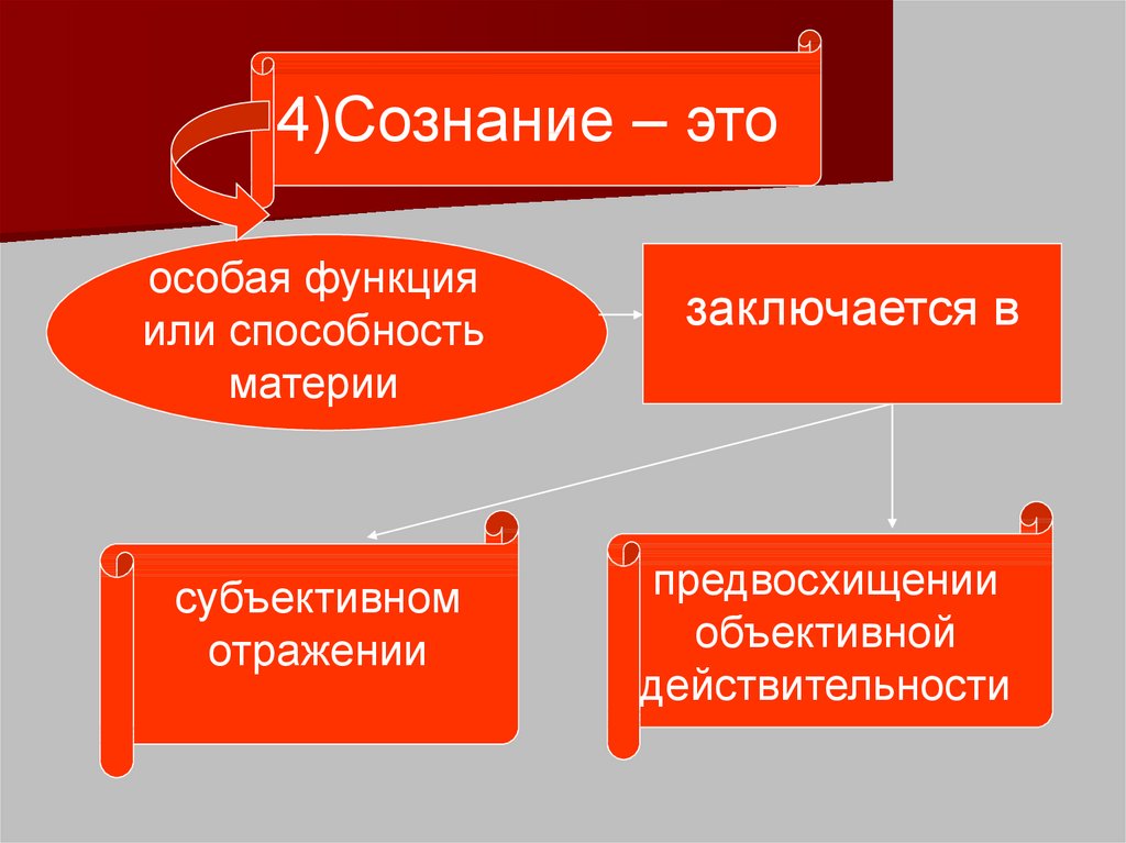 Функции субъективного отражения