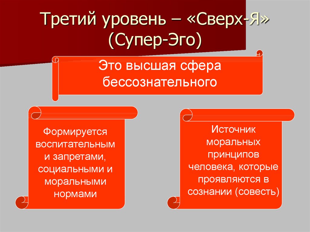 Сверх эго. Уровень сверх я. Эго я сверх я. Супер я супер эго.