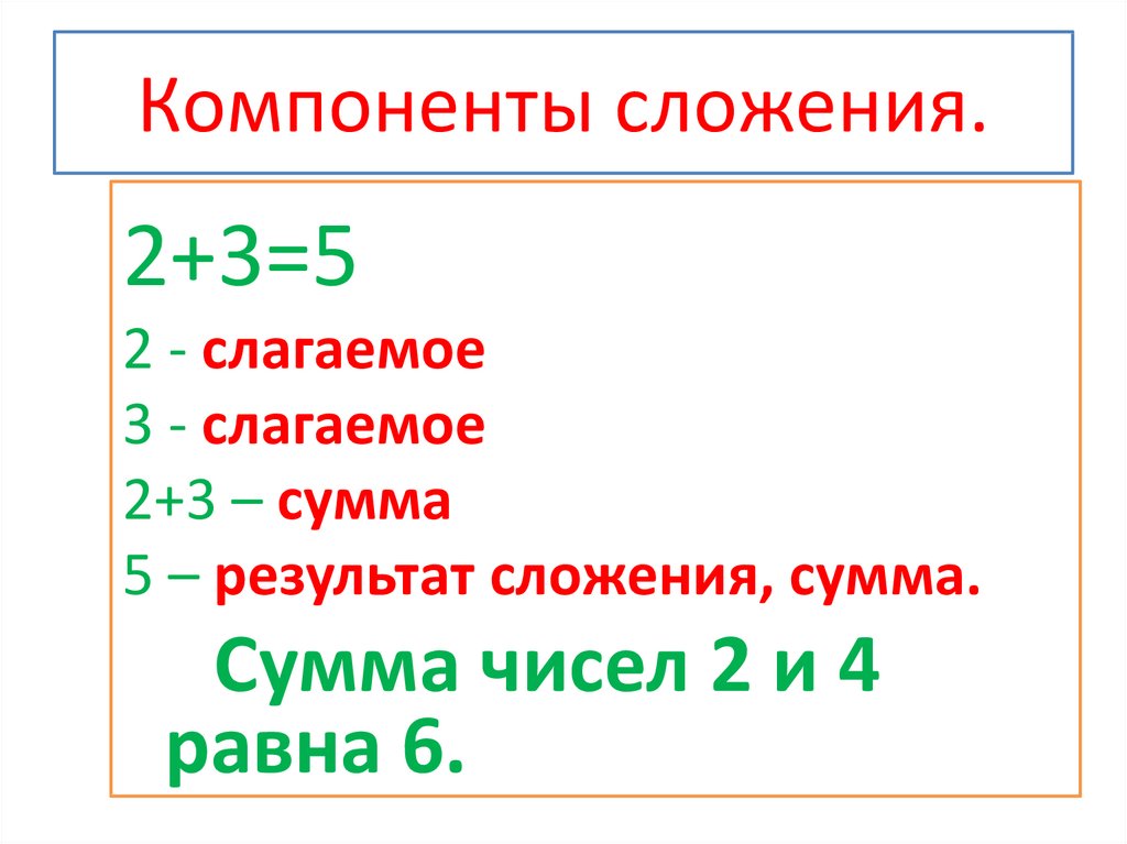 Компоненты класса c. Компоненты сложения. Компоненты сложения 2 класс. Компоненты сложения 1 класс. Связь между компонентами сложения.