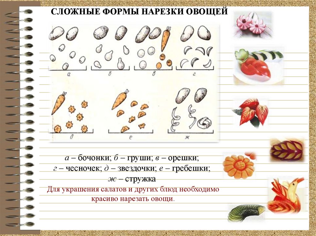 Нарезка из свежих овощей технологическая карта для школы