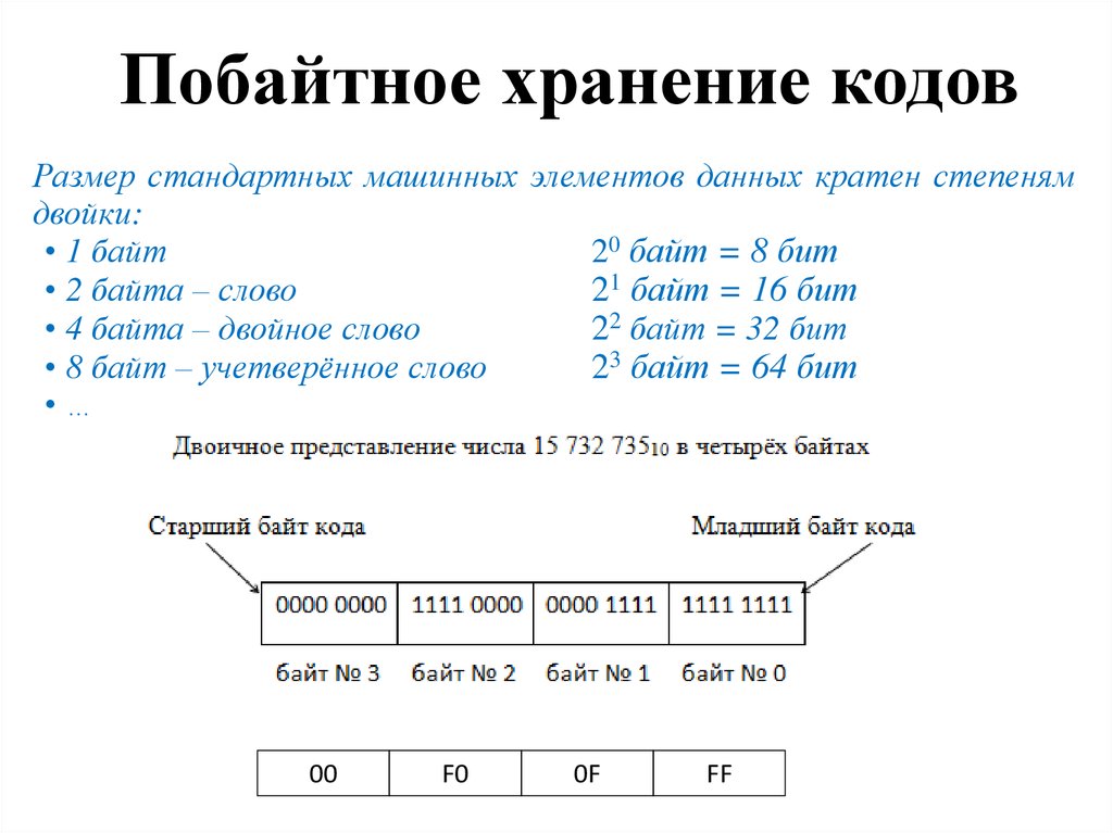 Сумма кодов букв в слове байт