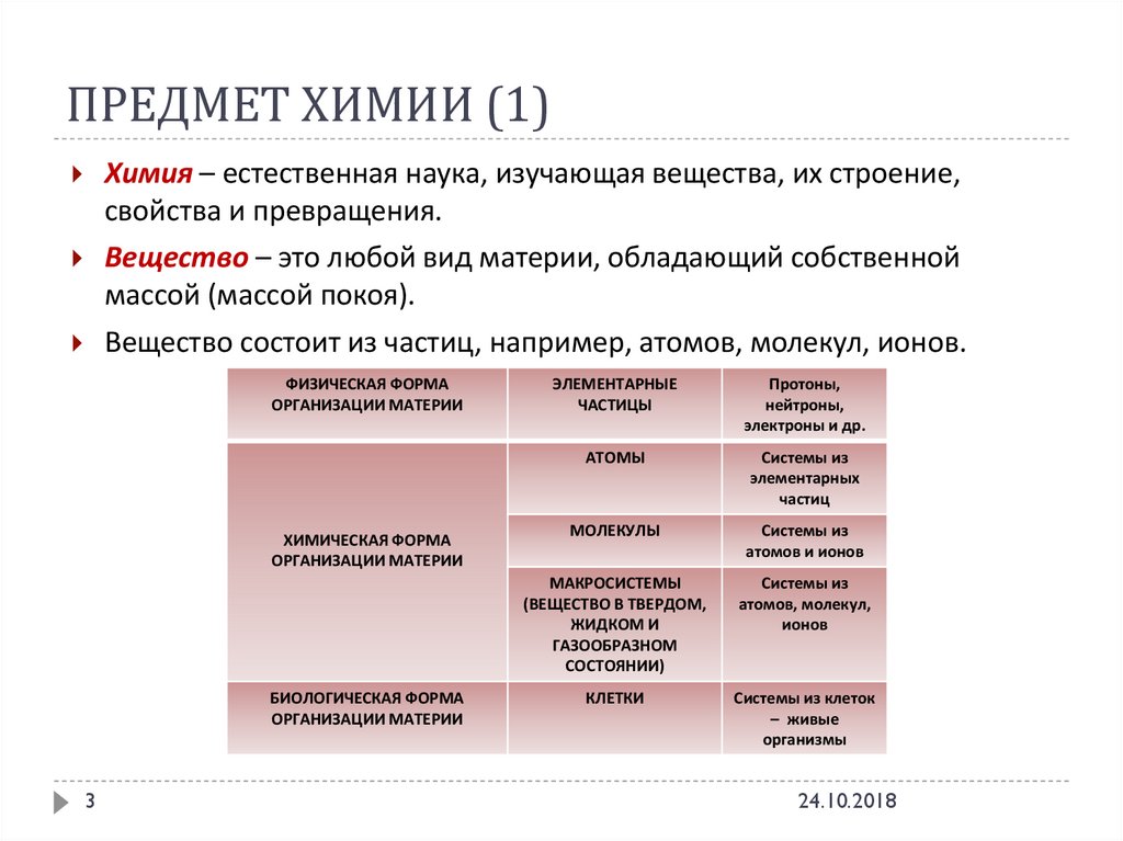 План изучения химии