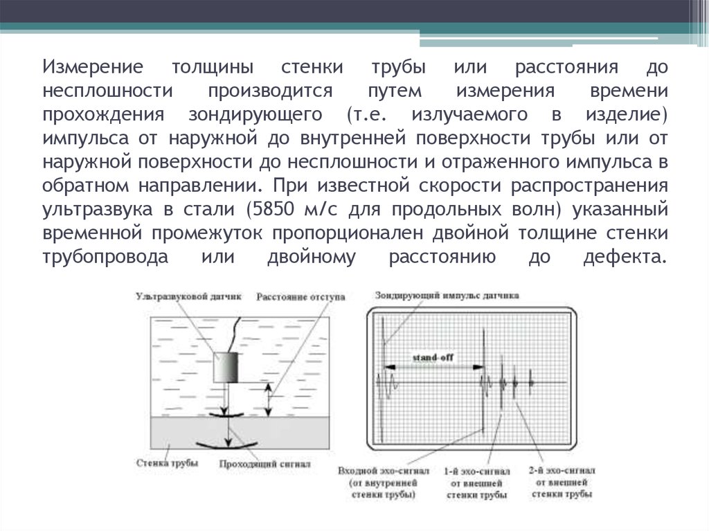 Некопара время прохождения