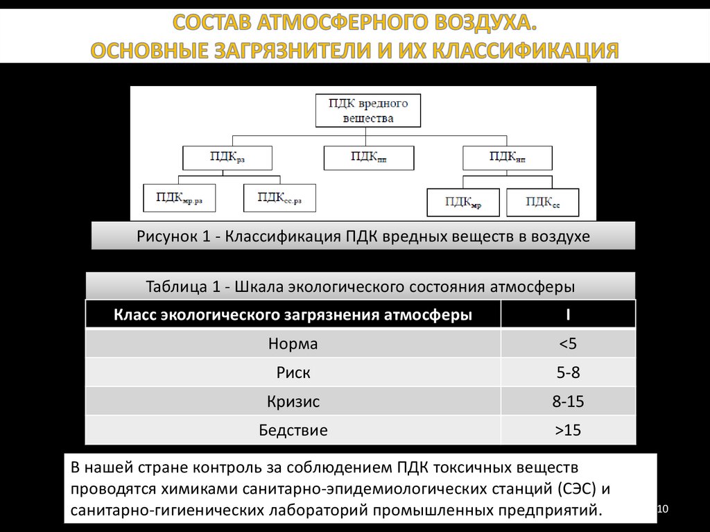 Химия 8 класс экологические проблемы атмосферы таблица