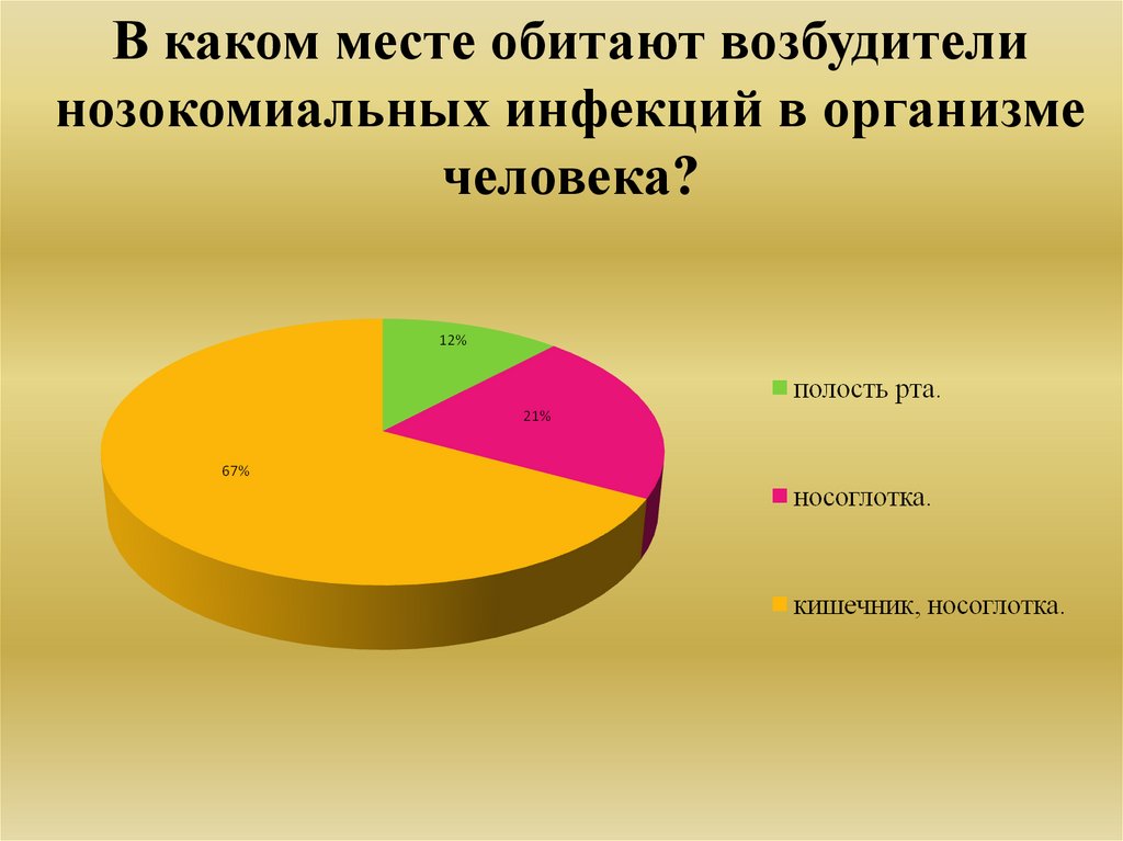 Нозокомиальные возбудители. Возбудители нозокомиальной инфекции. Статистика нозокомиальной инфекции по возбудителю. Какое отношение имеют микозы к нозокомиальным инфекциям?.