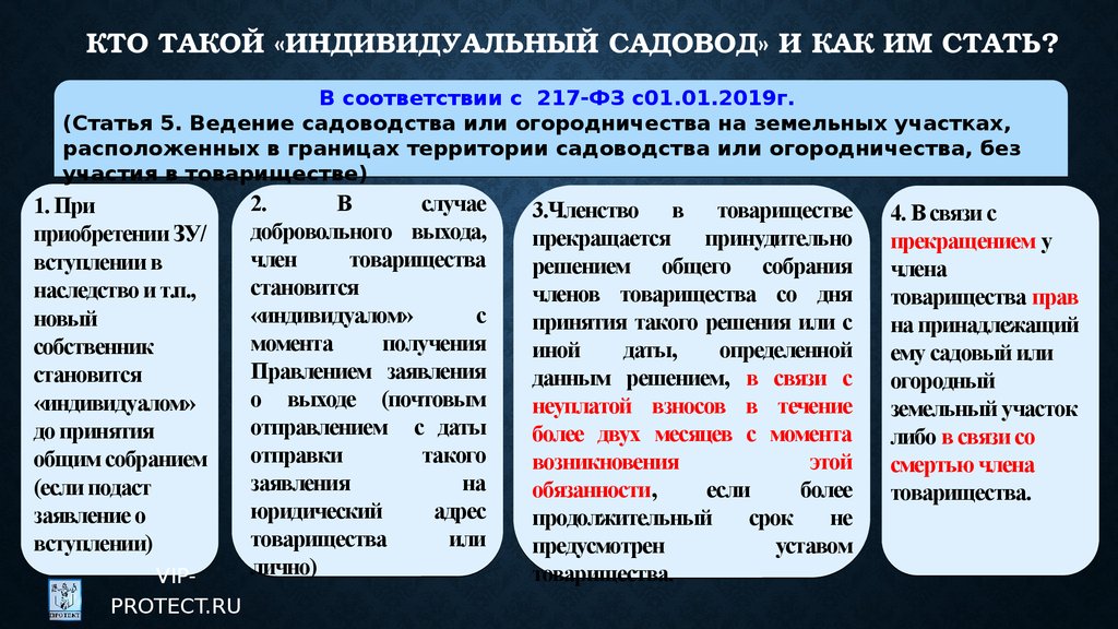 Садовников право. Ведение садоводства. Обязанности садовода СНТ. Ведение огородничества.