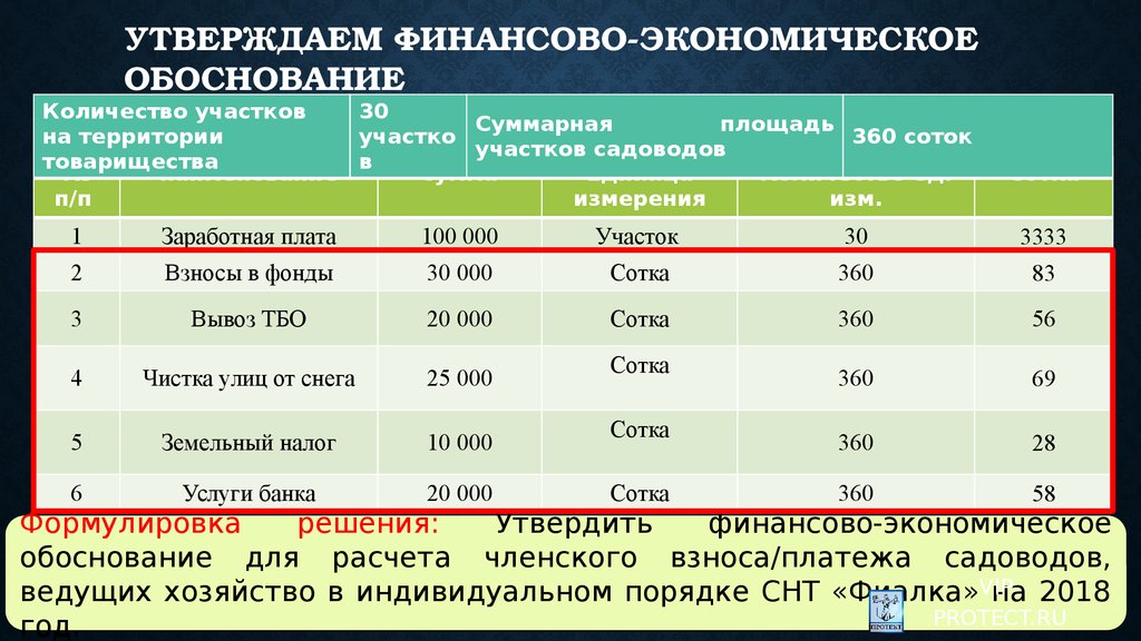 Обоснование на карту. Финансово-экономическое обоснование. Финансово-экономическое обоснование проекта. Финансово-экономическое обоснование обоснование. Финансово-экономическое обоснование образец.