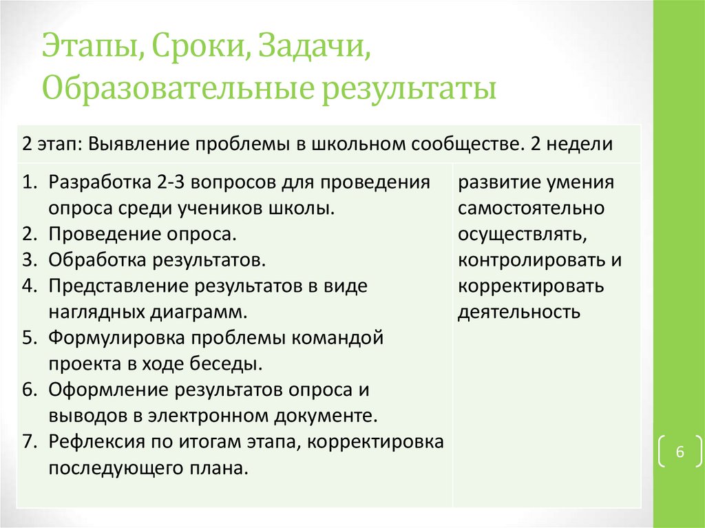 Задач сроки. Сроки по задачам. Периодичность задач. Обработка и оформление беседы. Периодичность задания для детей.