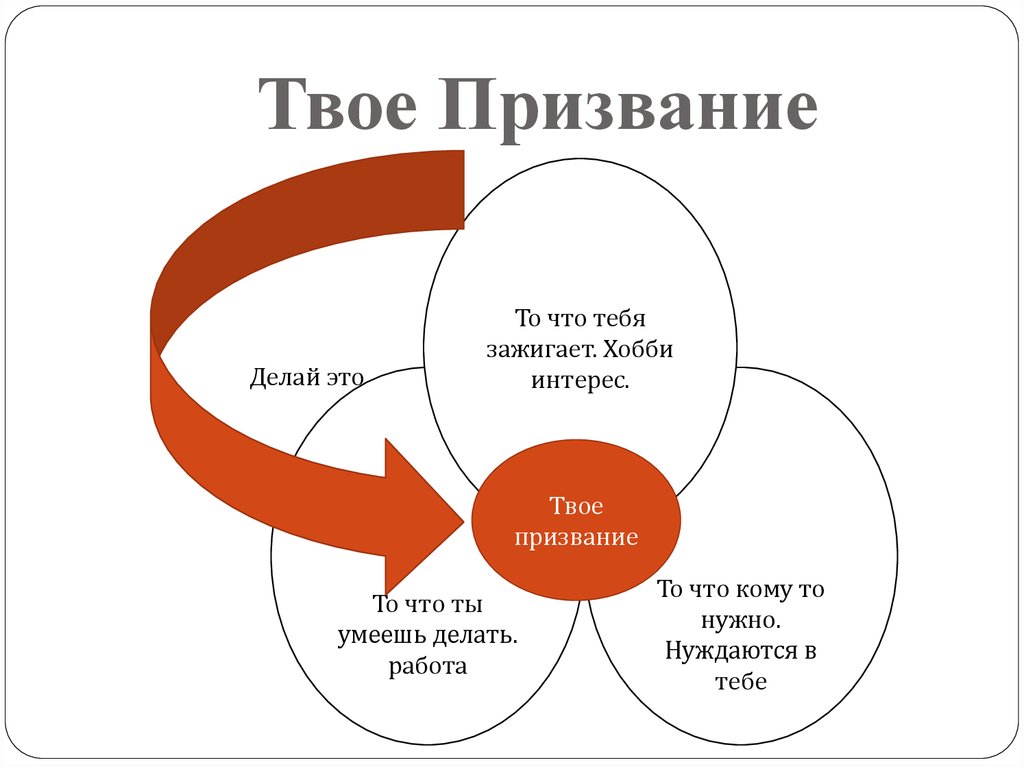 Как найти себя проект