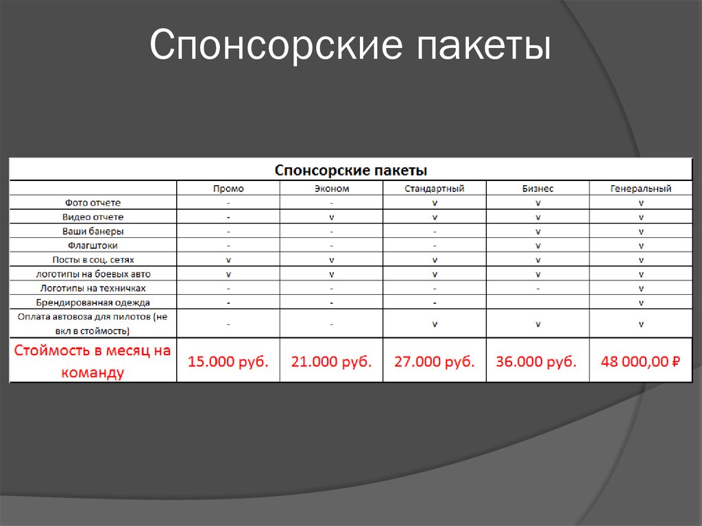 Спонсорский пакет презентация