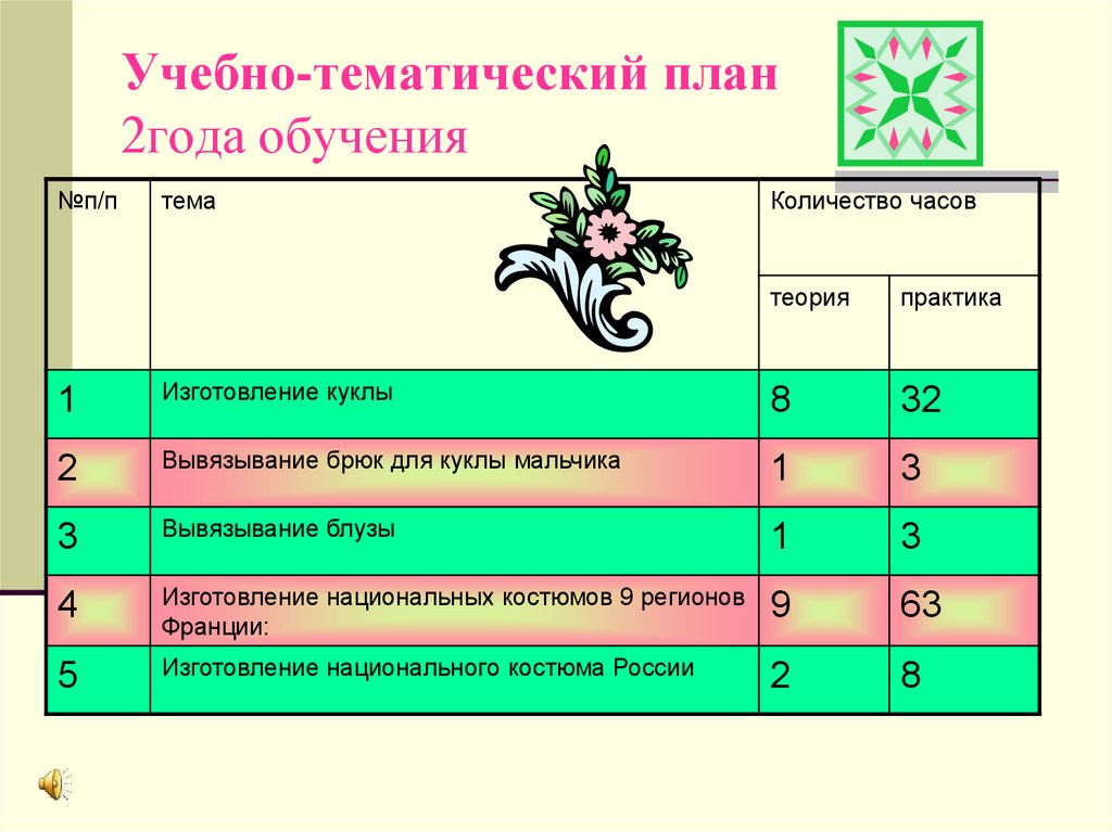 Учебно тематический план школьного театра