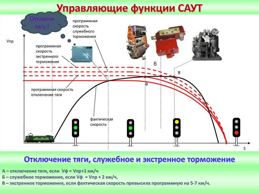 Управляющие процессоры и каналы управления