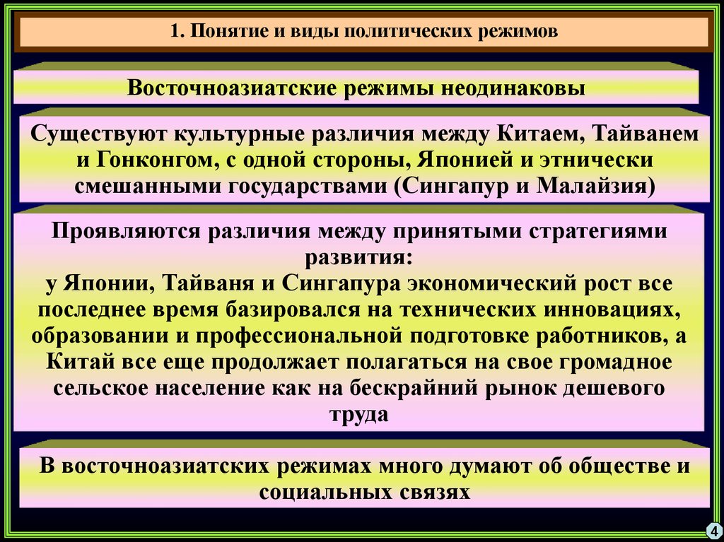 Режимы общества. Китай форма политического режима. Китай политический режим. Какой политический режим в Китае. Государственно политический режим Китая.