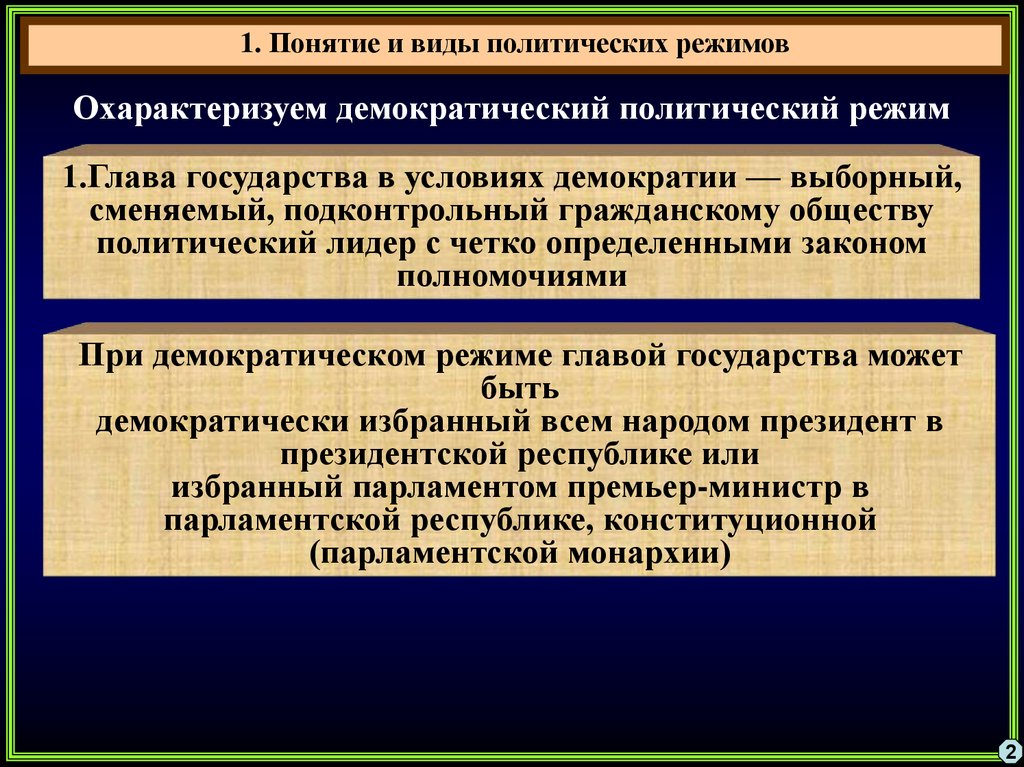 Сложный план на тему политические режимы