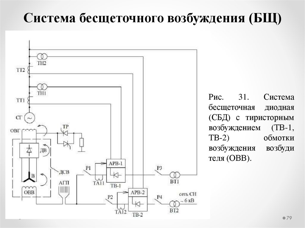 Автоматическое гашение поля синхронных генераторов агп назначение схемы агп