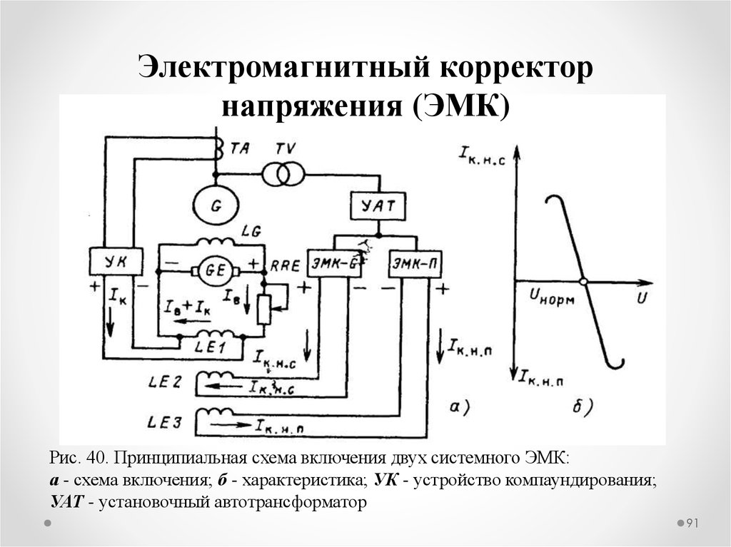 Синхронный генератор БГ-100М-4У2 (100 кВт)