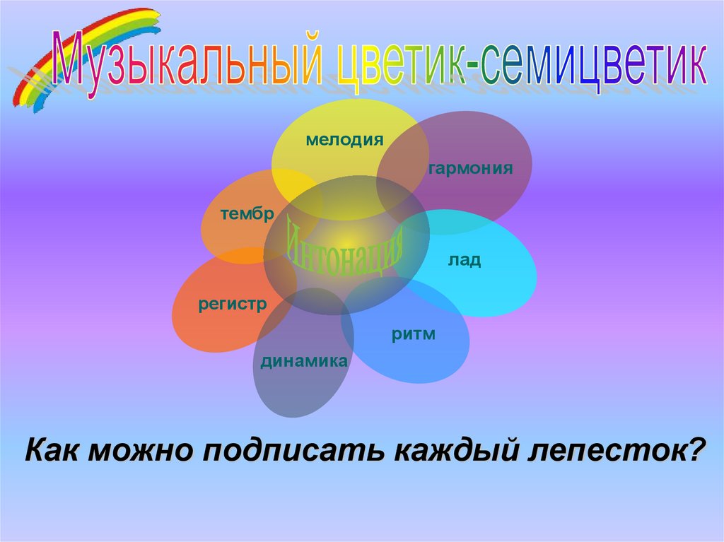 Волшебный цветик семицветик музыка 2 класс рисунок