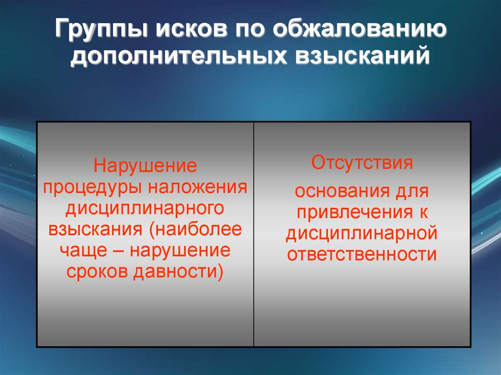 Иск групп. Группы исков. Срок давности по дисциплинарным взысканиям. Дополнительные взыскания. Основания для наложения взыскания картинка для презентации.