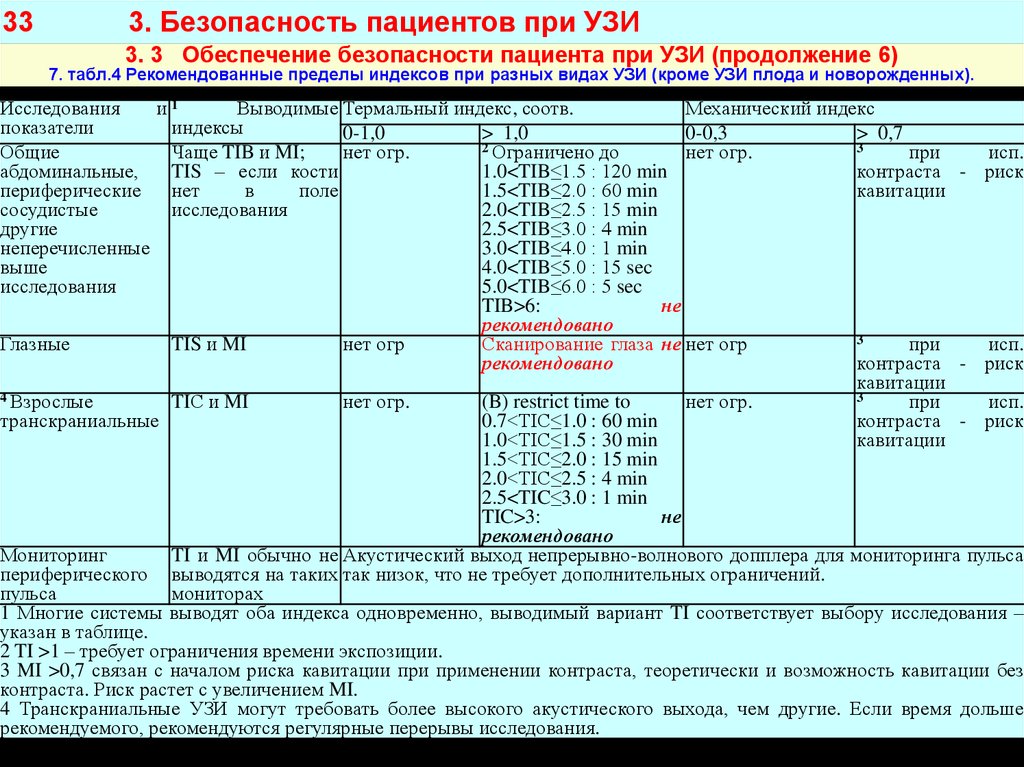 Радиационная безопасность пациентов