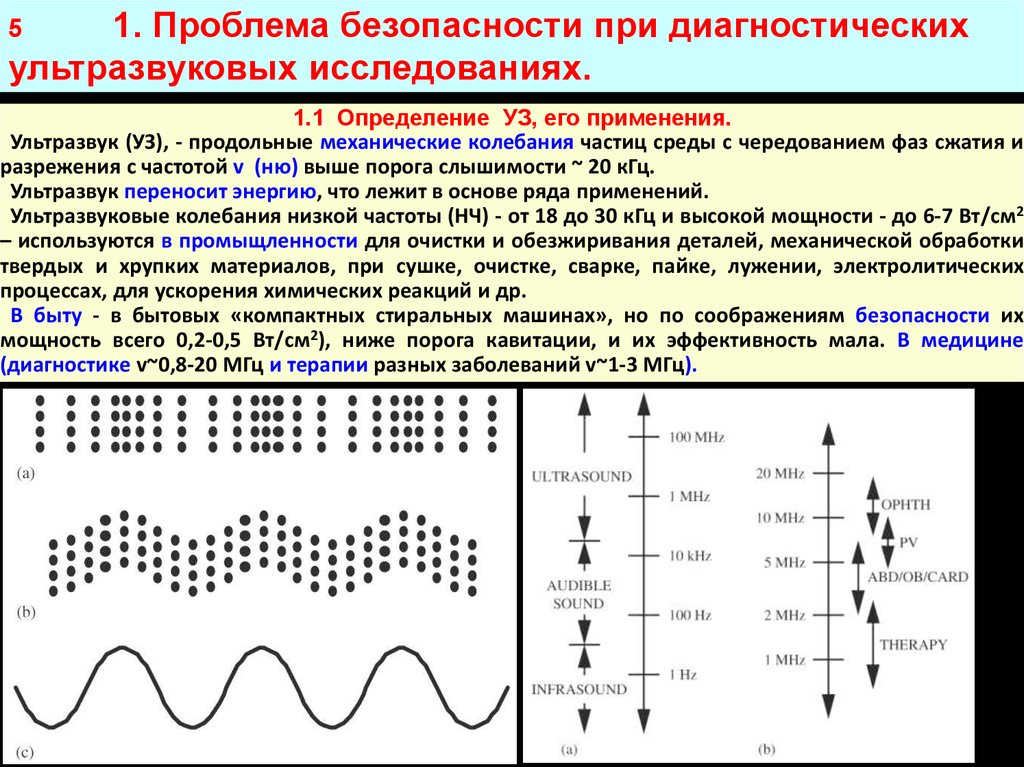 Продольные ультразвуковые волны