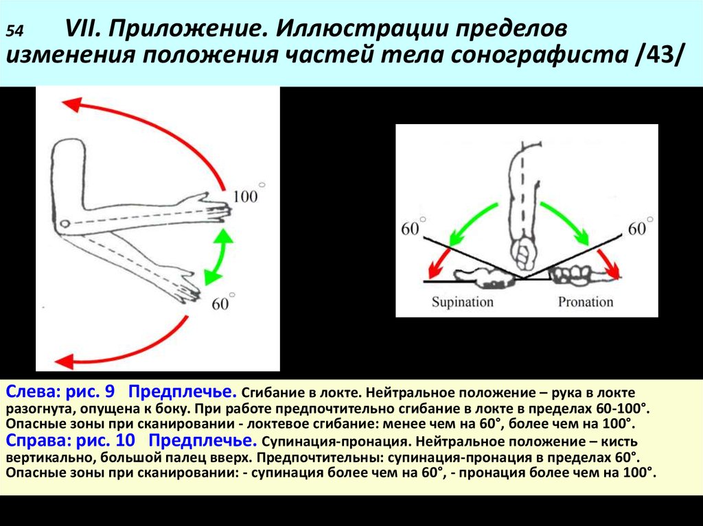 Предел изменения