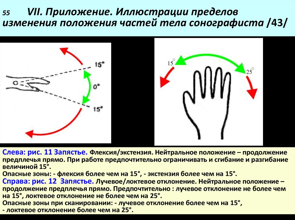 Изменение позиции