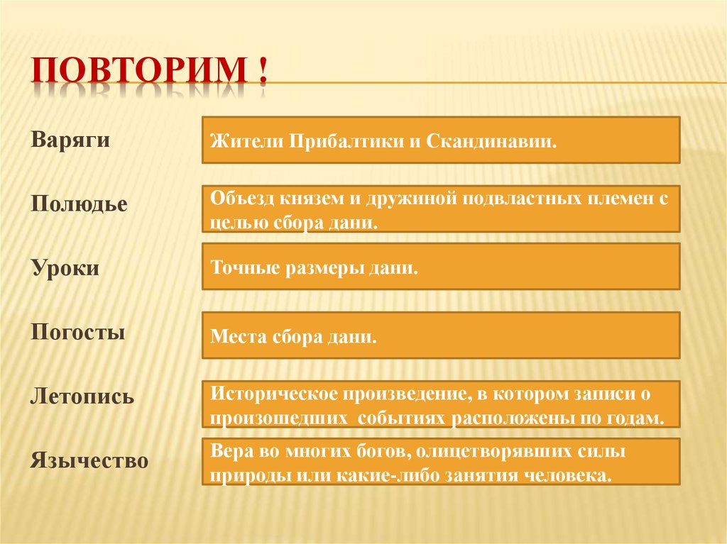 Замена полюдья уроками и погостами. Уроки погосты полюдье. Значение слов дань полюдье уроки погосты языческая реформа капище. Запишите определение понятий князь дружина полюдье. Как связаны дань полюдье уроки погосты.