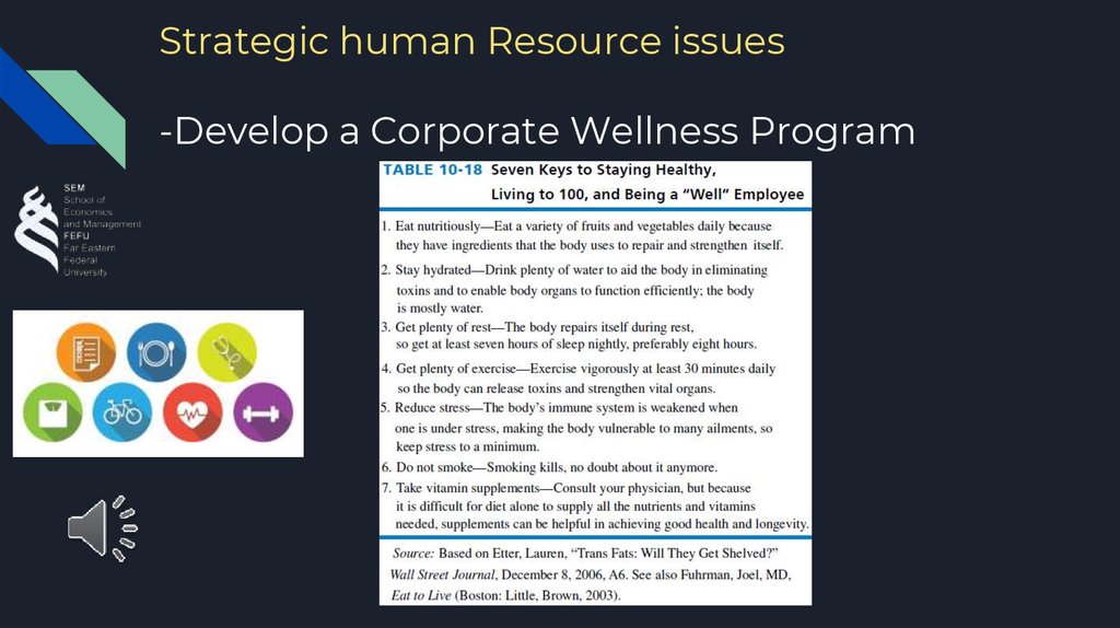 Strategic human Resource issues -Develop a Corporate Wellness Program