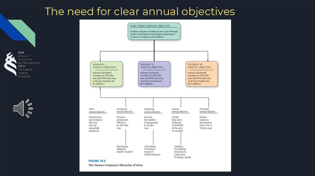 The need for clear annual objectives