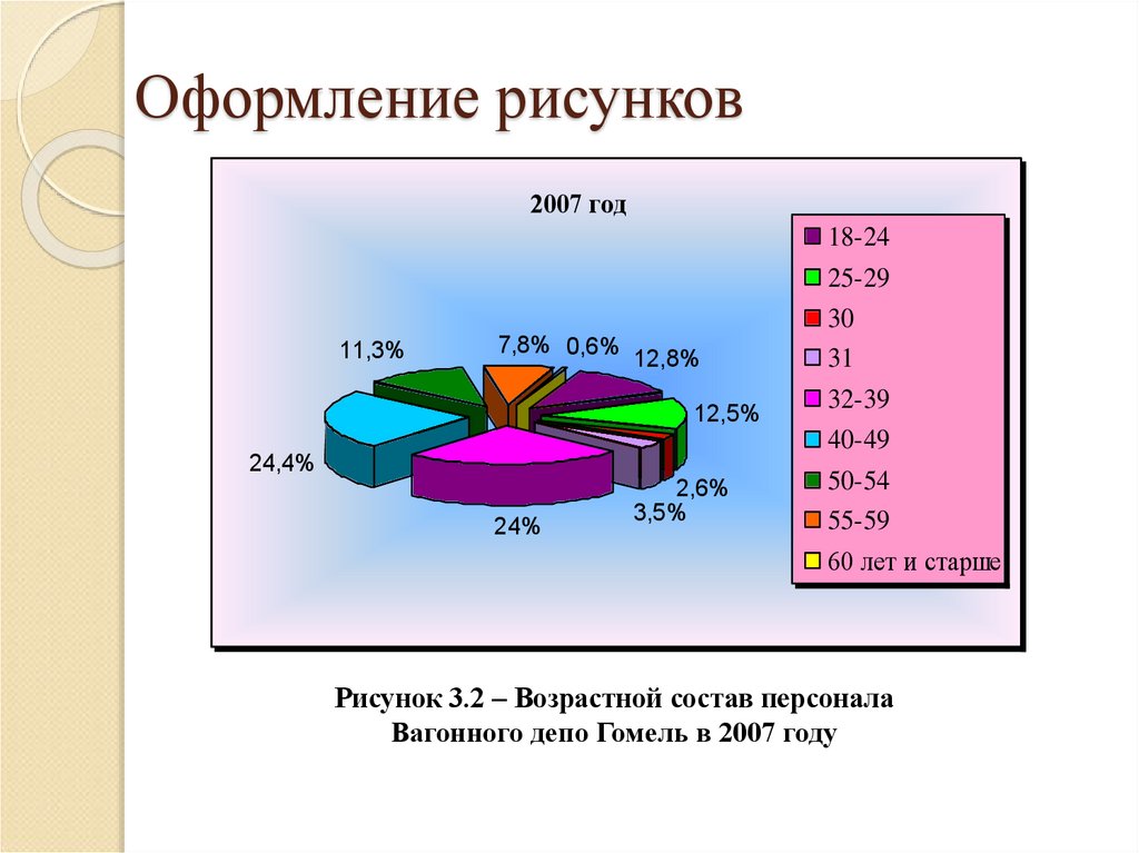 Оформление рисунков в проекте