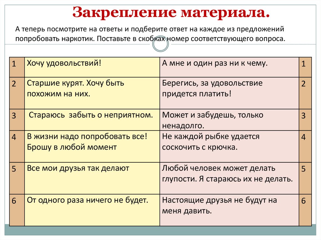 Отвечало подобрать. Закрепление материала на уроке. Закрепление материала действия учителя и ученика. Закрепим материал. Практическое закрепления материала по продажам.