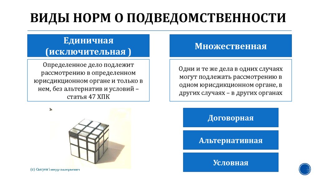 Подсудность по адресу