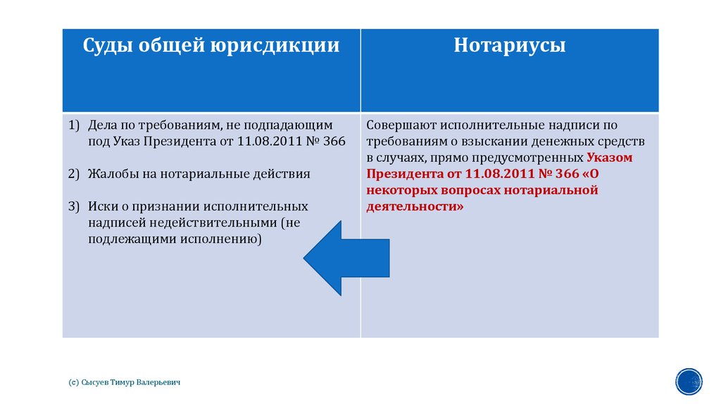 Общая юрисдикция сайт. Суды общей юрисдикции рассматривают. Медиативное соглашение = исполнительный документ. Категории дел которые рассматривает суд общей юрисдикции. Суд общей юрисдикции рассматривает следующие дела.