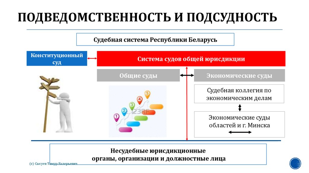 Подсудность это