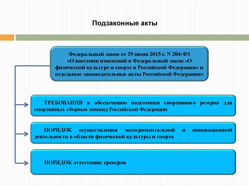 Закон о культуре. Подзаконные акты Российской Федерации. Федеральные законы и подзаконные акты. Подзаконные физкультурно-спортивные правовые акты. Нормативно-правовые акты в сфере физической культуры и спорта.