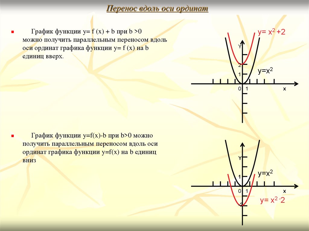 Перемещение вдоль оси. Перемещение графиков по осям. График функции ось ординат. Перенос вдоль оси ординат. Перенос графиков вдоль осей.