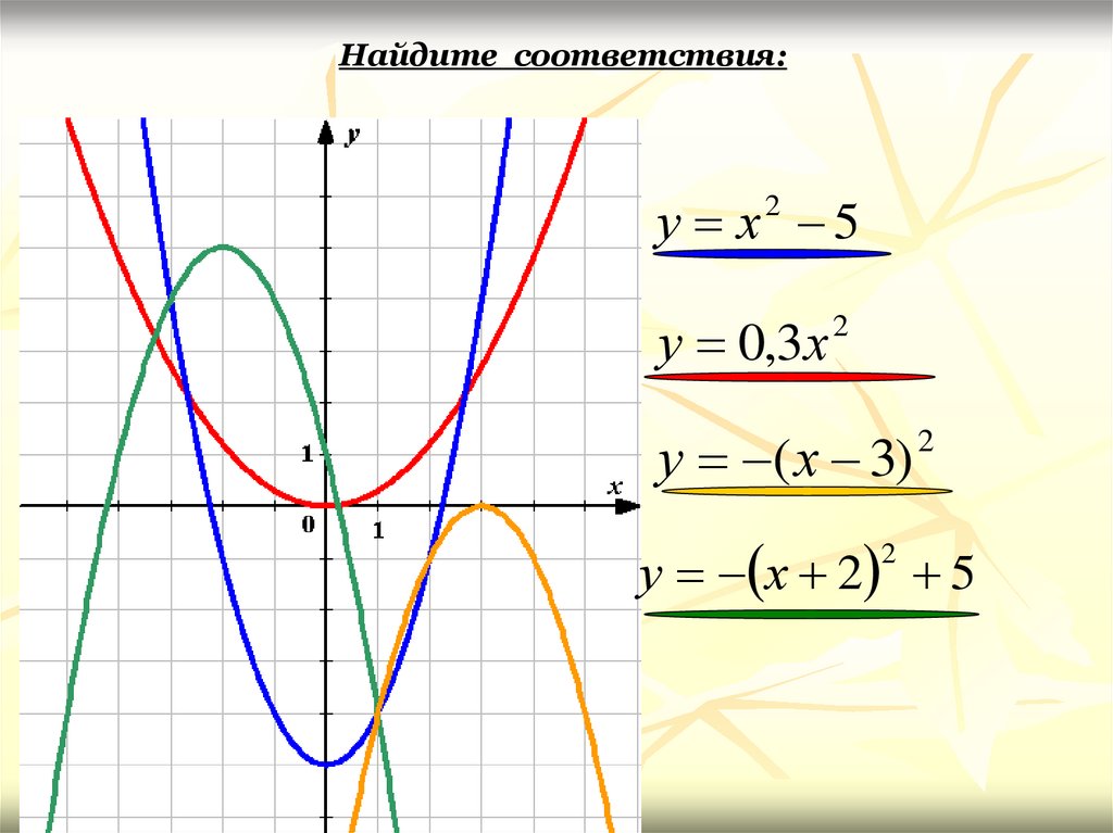 Преобразование графика квадратичной функции 9 класс презентация