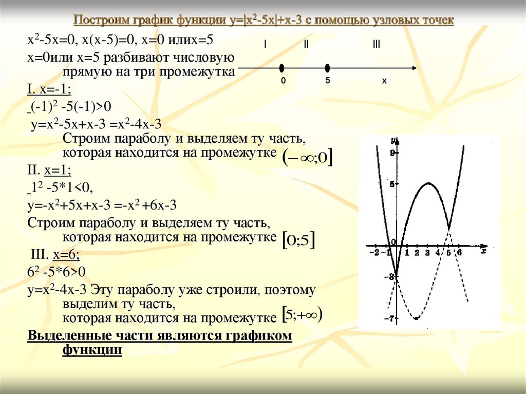 График x 3 модуль. Y=-x²+2x построение Графика квадратичной функции. Y 2 5x 2 график функции. Построить график функции y=5. График функции y=x^2-модуль x-2.