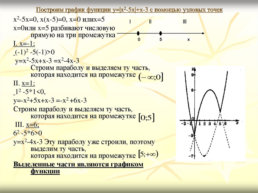 Построить график функции y 4 5. Y=-X^2+X+2 построение Графика квадратичной функции. График функции y= модуль x+3 модуль. Построение Графика функции y x2. Y 5x 2 график функции.