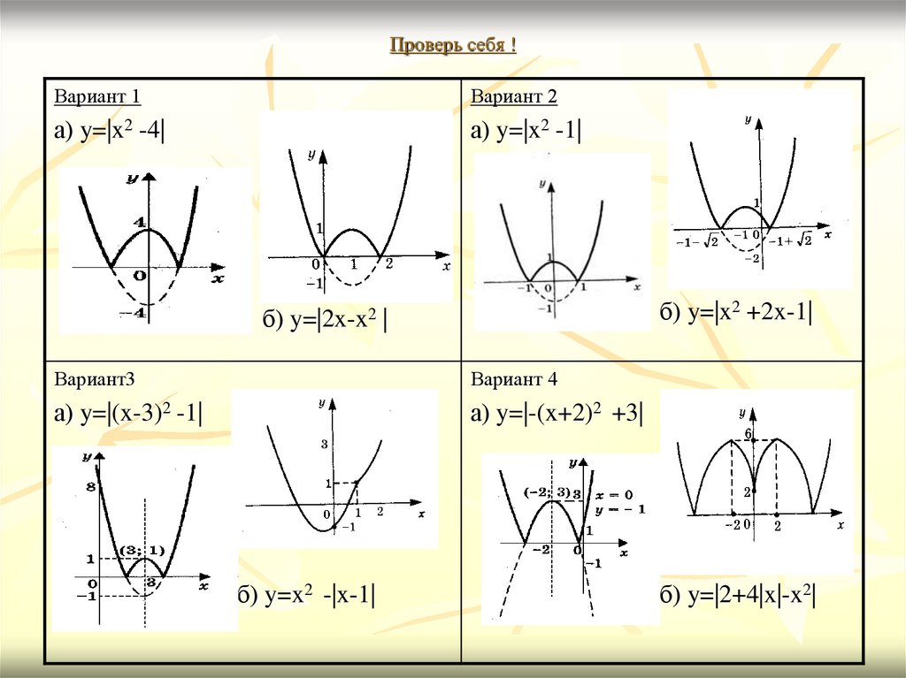 Построение графиков с модулями 9 класс. Смещение графиков функций с модулем. Как строить графики с модулем. Графики квадратичной функции с модулем. График параболы с модулем.