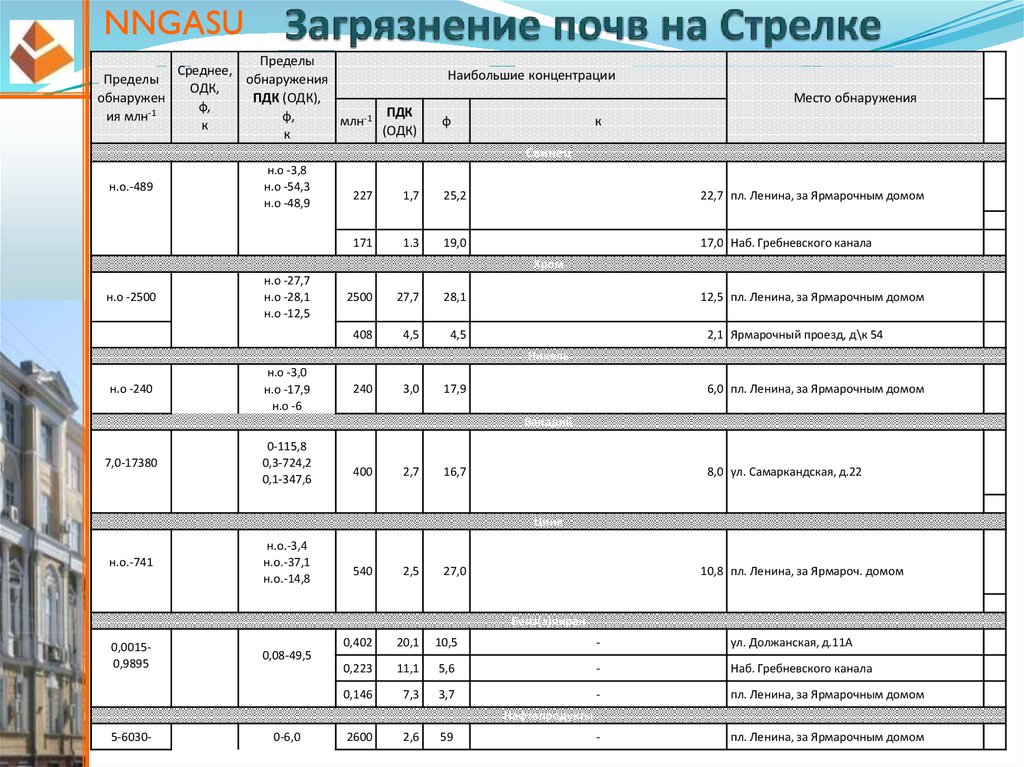 Ннгасу списки поступающих 2024