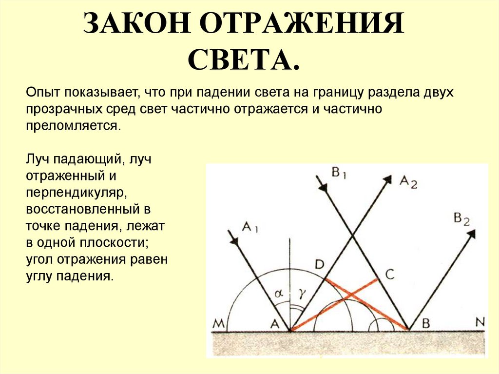 Электромагнитная природа света 9 класс физика презентация