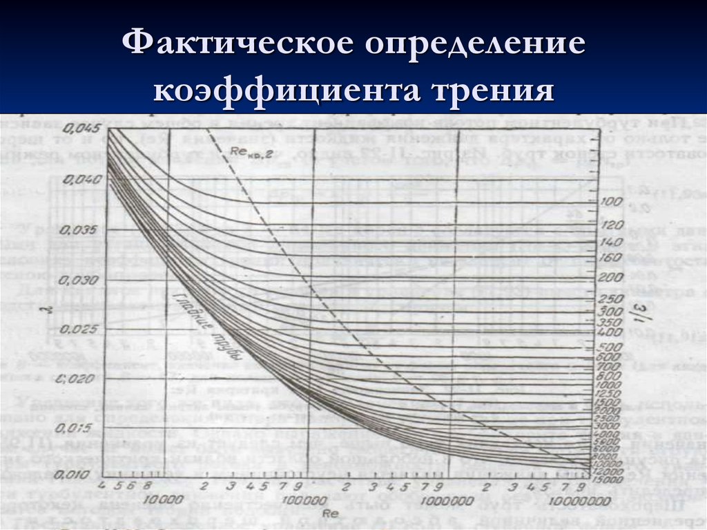 Зависимость коэффициента трения. Номограмма коэффициента гидравлического сопротивления. Коэффициент гидравлического трения график. Гидравлическое сопротивление трения. Зависимость коэффициента трения от критерия Рейнольдса.