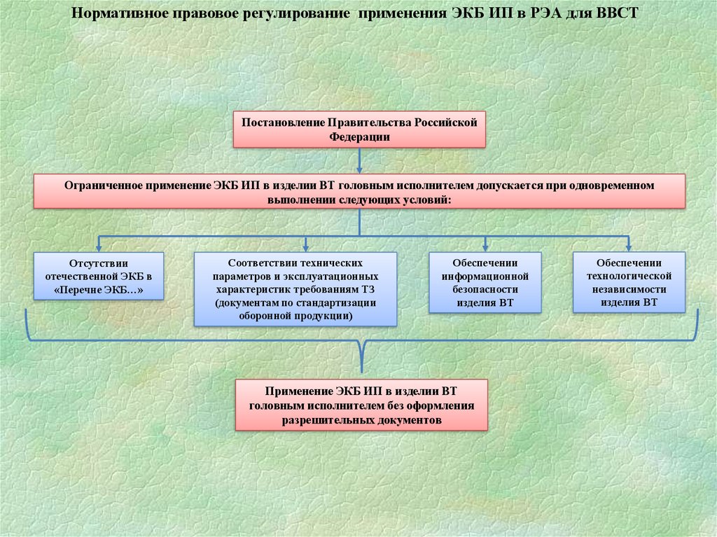 Временная инструкция о порядке применения продукции иностранного производства в образцах вивист