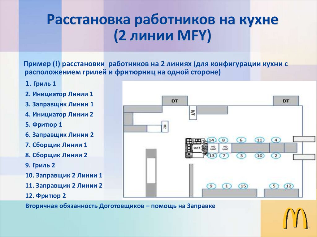 Пример расстановки. План расстановки персонала. План расстановки персонала пример. Технологическая расстановка персонала. Примеры расстановки сотрудников на предприятии.