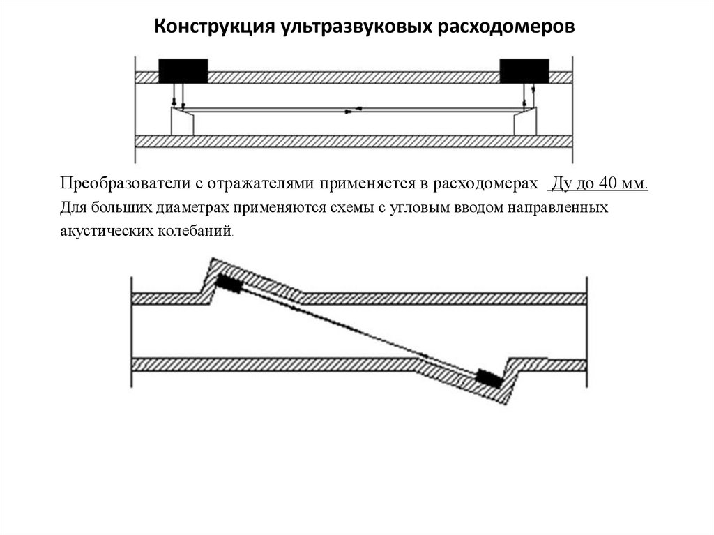 Схема установки ультразвукового расходомера