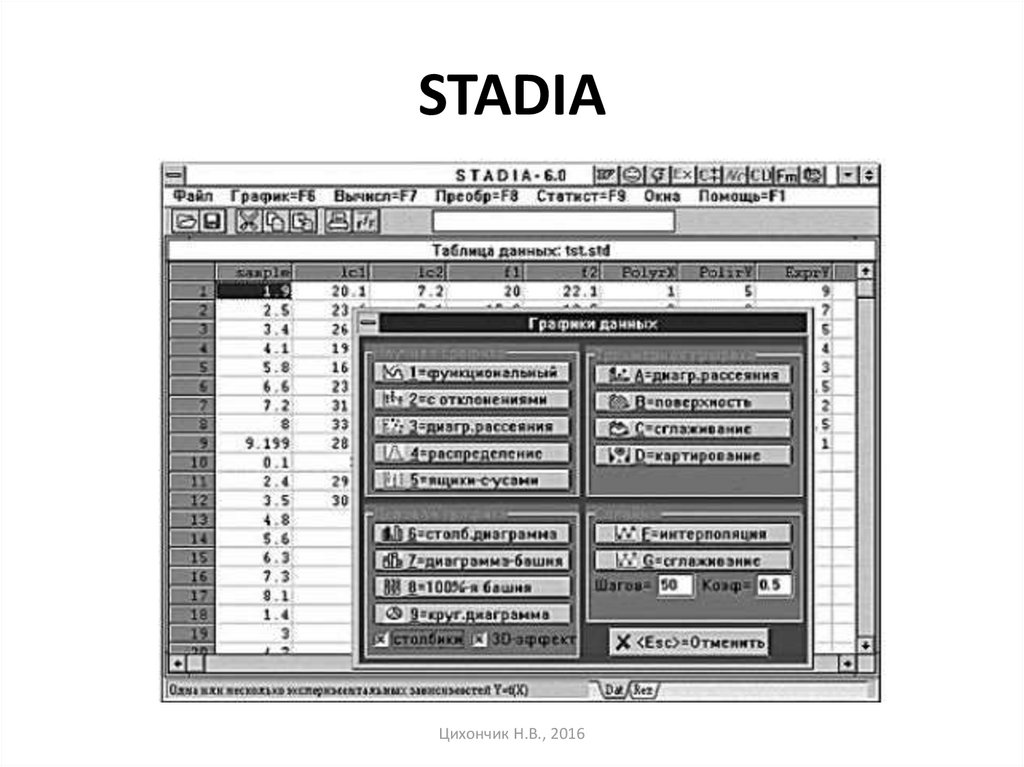 Stadia 8. Программный пакет stadia. Программа stadia Интерфейс. Stadia статистический пакет. Программы для статистической обработки данных.