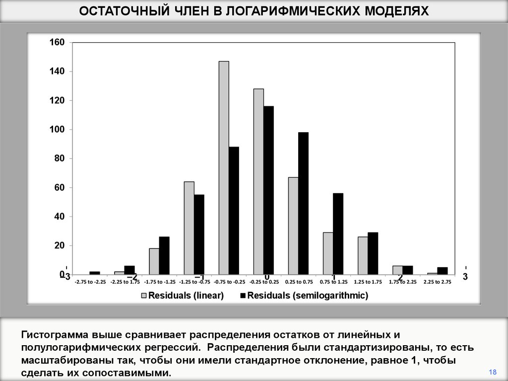 Оценка Остаточного Члена