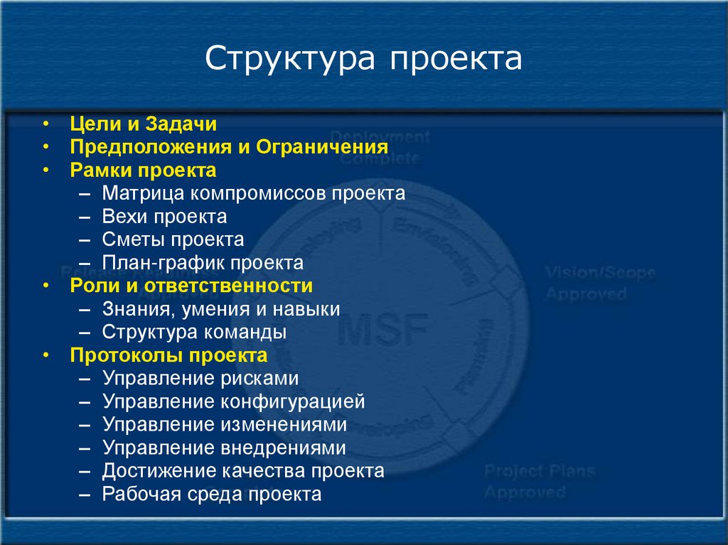 Структура проекта в программировании